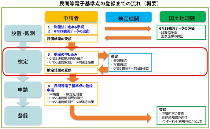 民間等基準点検定の流れ.jpg